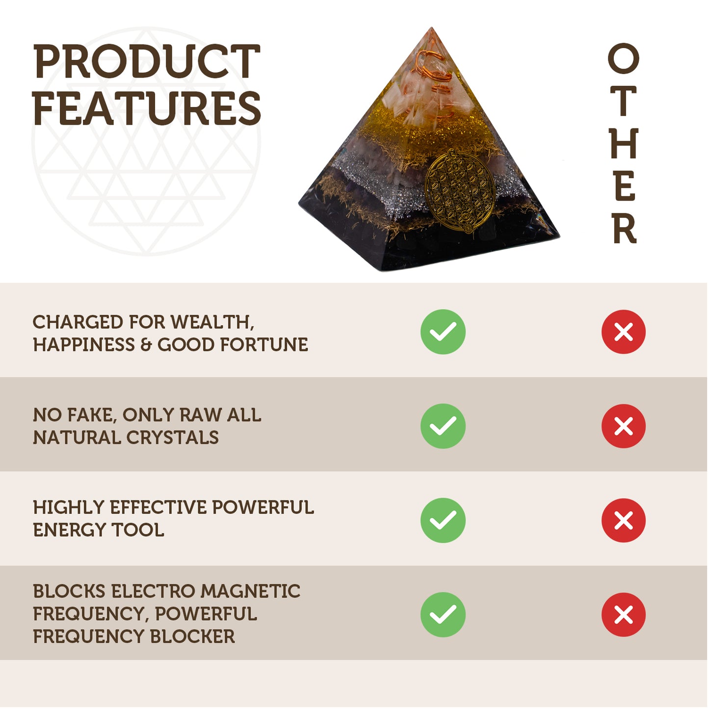 Citrine Orgone Pyramid, EMF Blocker for Healing, Meditation & Chakra Balancing with Rose Quartz, Amethyst, Shungite